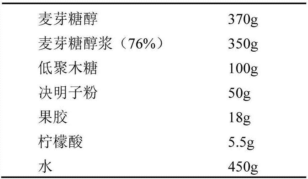 Soft candy containing Chinese herb components and dietary fibers and having effects of intestine smoothing and detoxification, and preparation method thereof