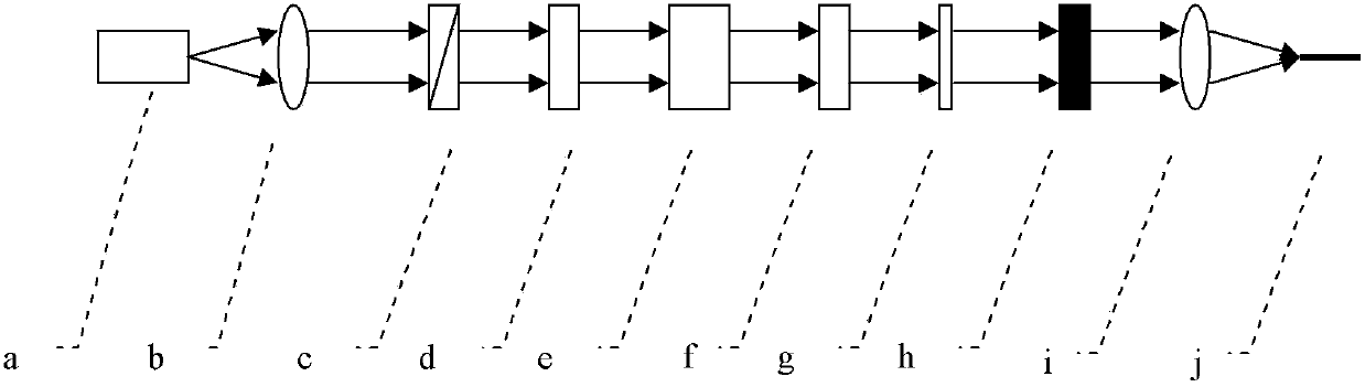 Distribution feedback external cavity narrow line board semi-conductor laser for achieving frequency self-locking