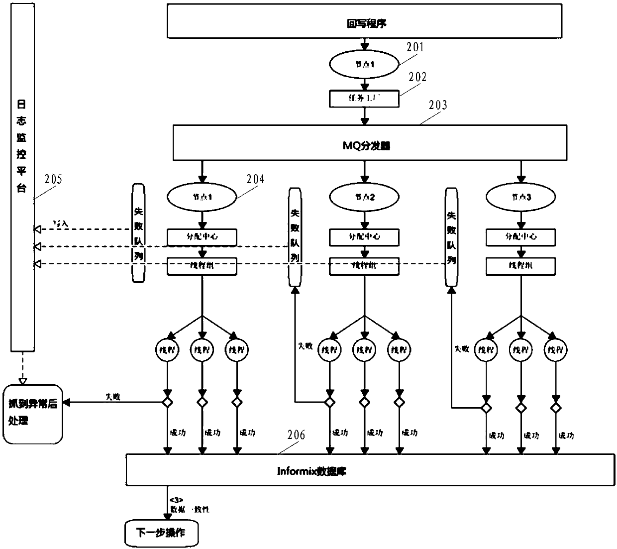 Processing system and method for reinsurance service