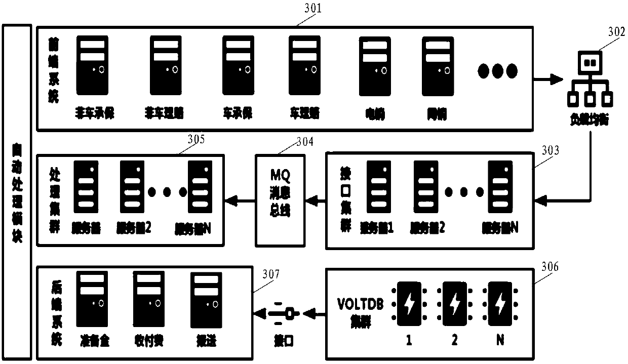 Processing system and method for reinsurance service