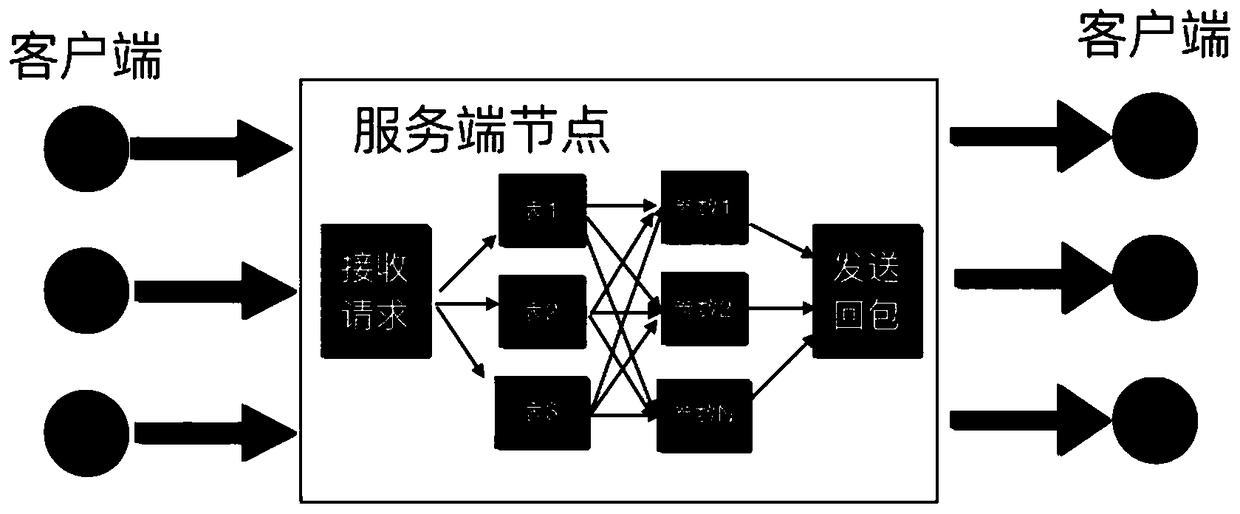 Task processing method and device based on machine learning, and terminal device