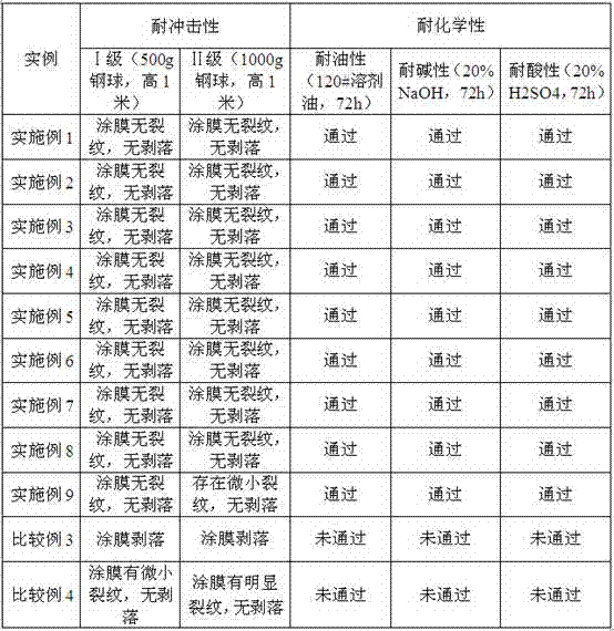 Tung oil-based aqueous polyurethane coating and preparation method thereof