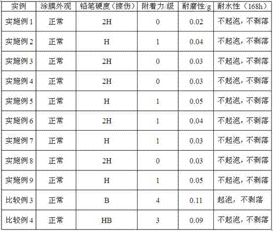 Tung oil-based aqueous polyurethane coating and preparation method thereof