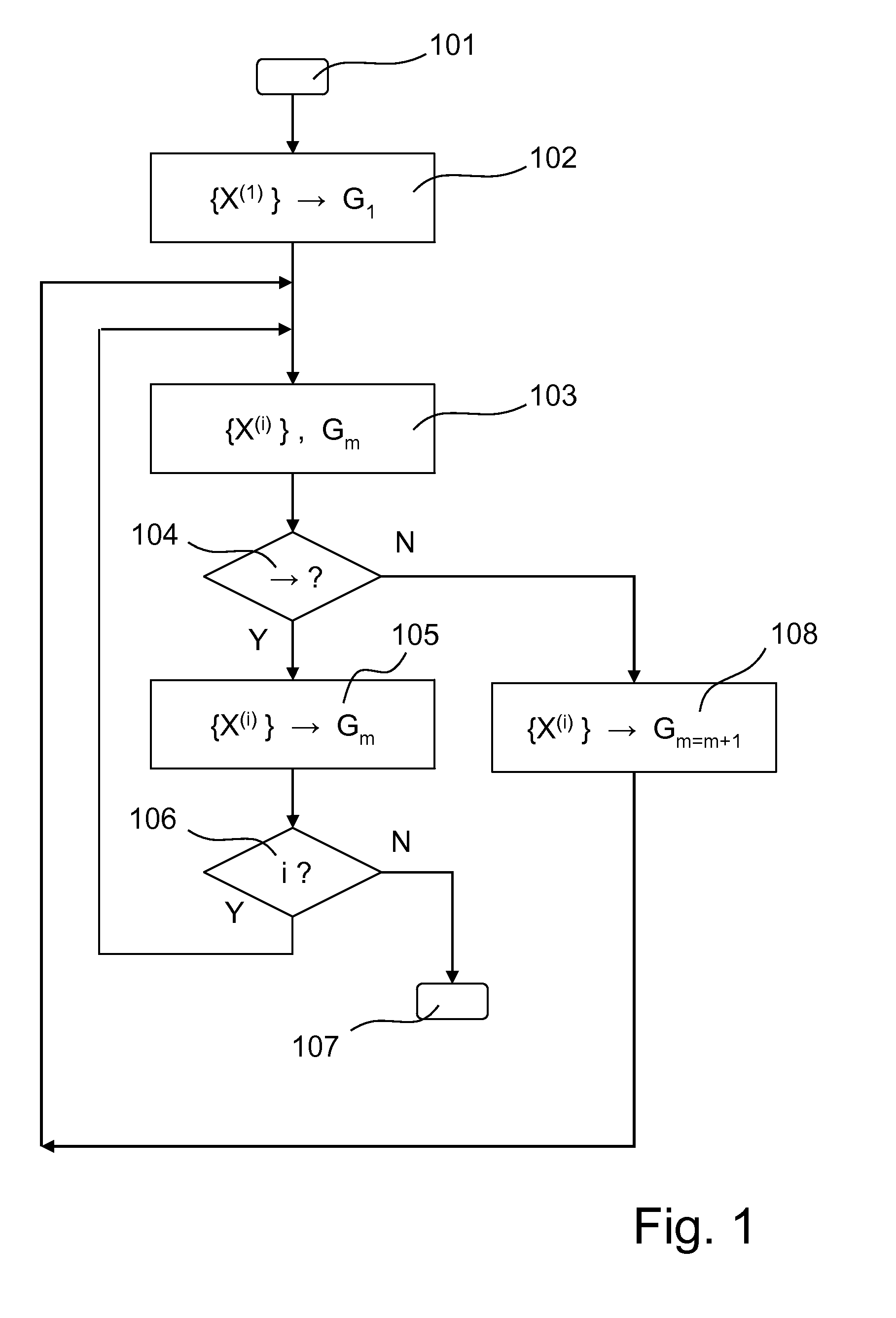 Registering of a scene disintegrating into clusters with visualized clusters