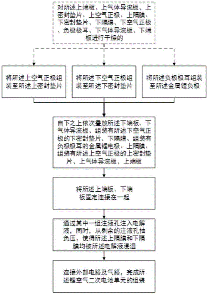 Cell lamination, lithium air secondary battery unit and assembly method thereof