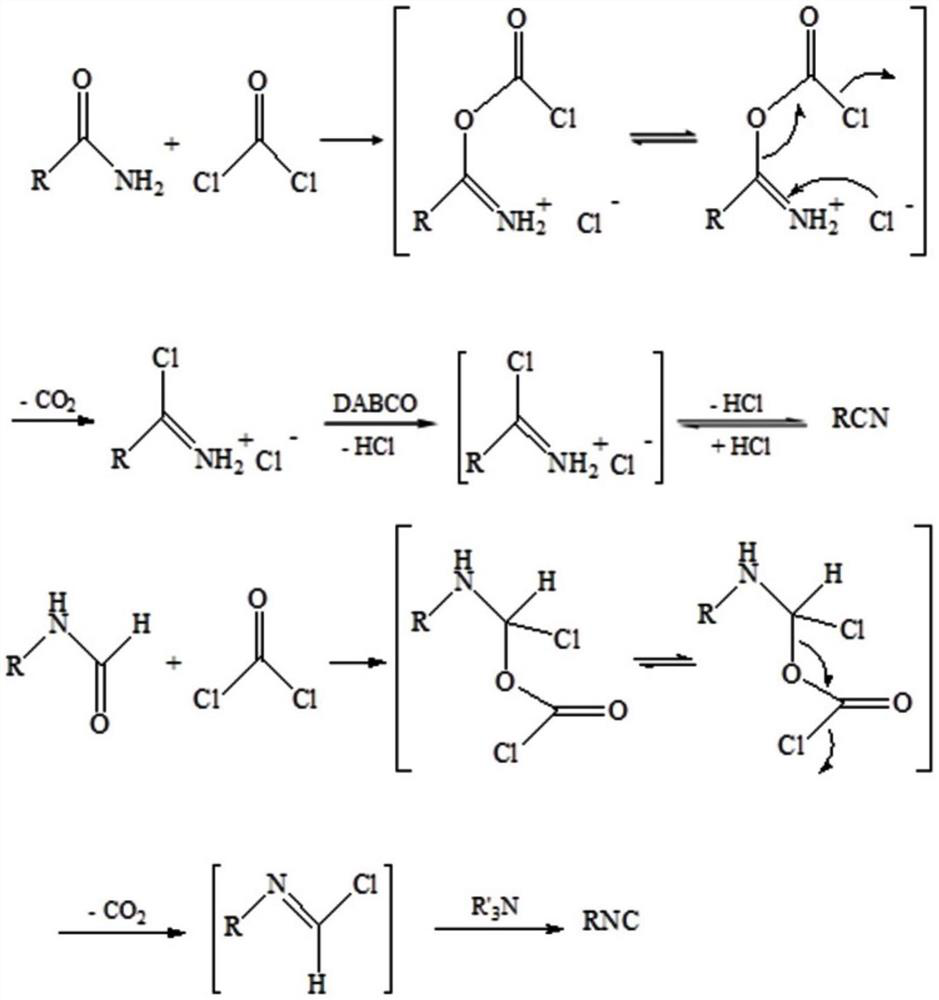 A kind of defoaming method of amide compound and phosgene reaction system