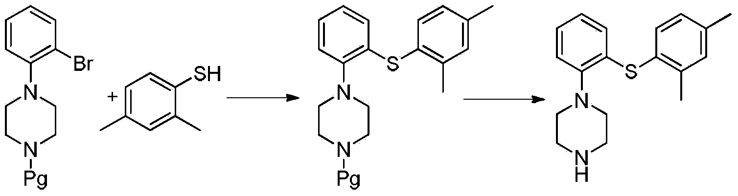 Preparation method of Vortioxetine