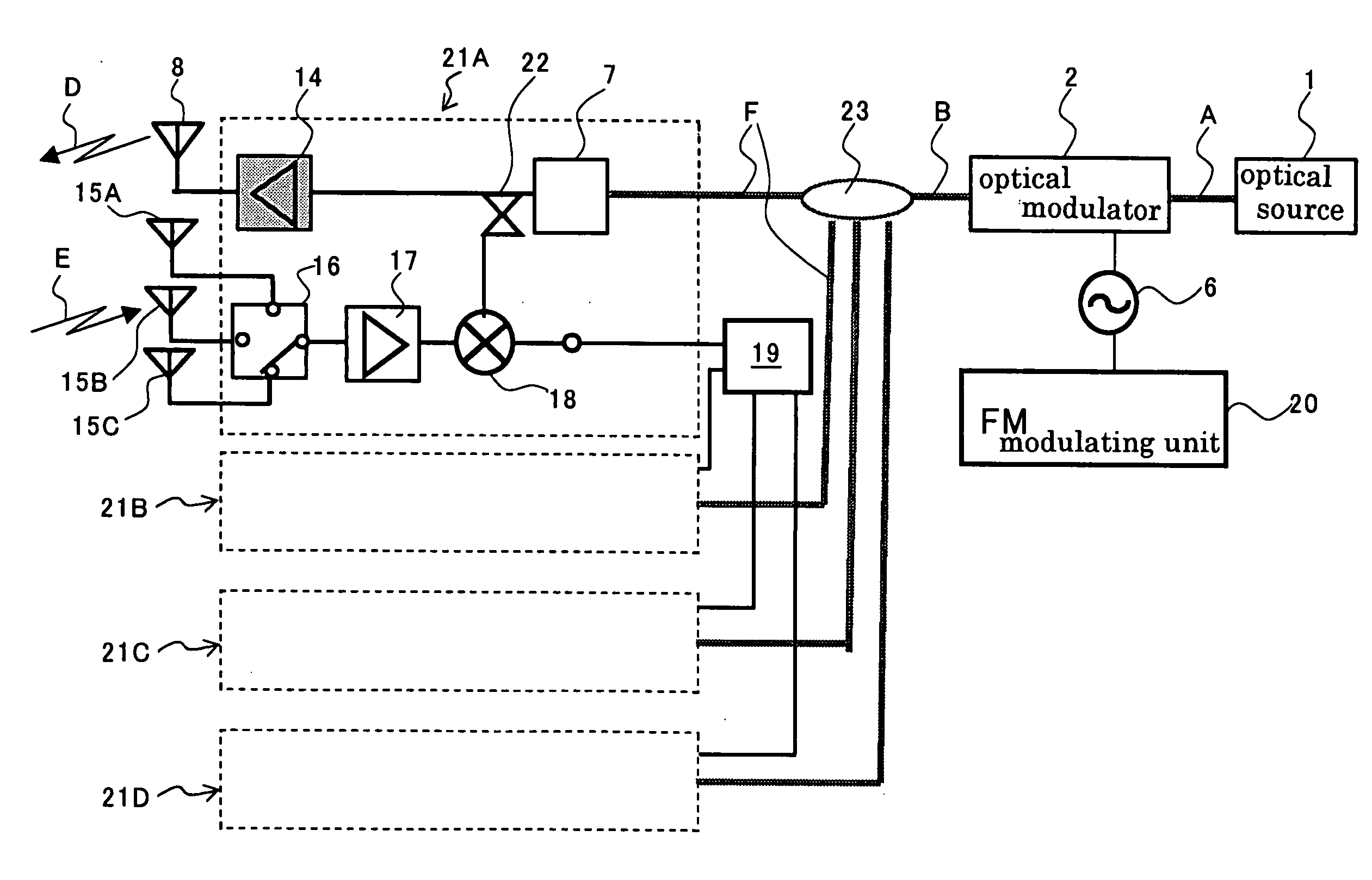 Radio oscillating and radar systems