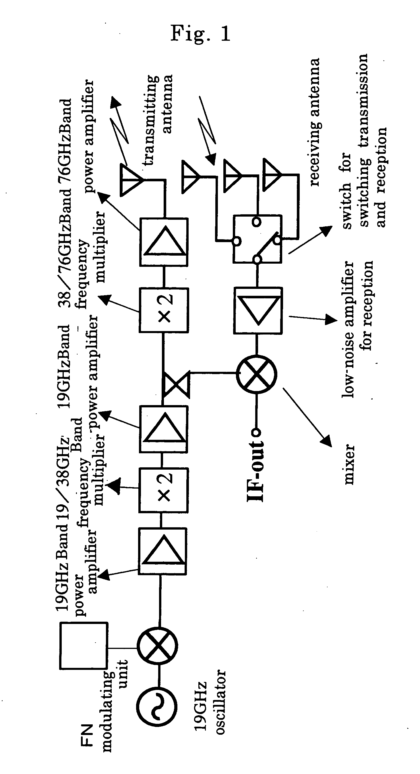 Radio oscillating and radar systems