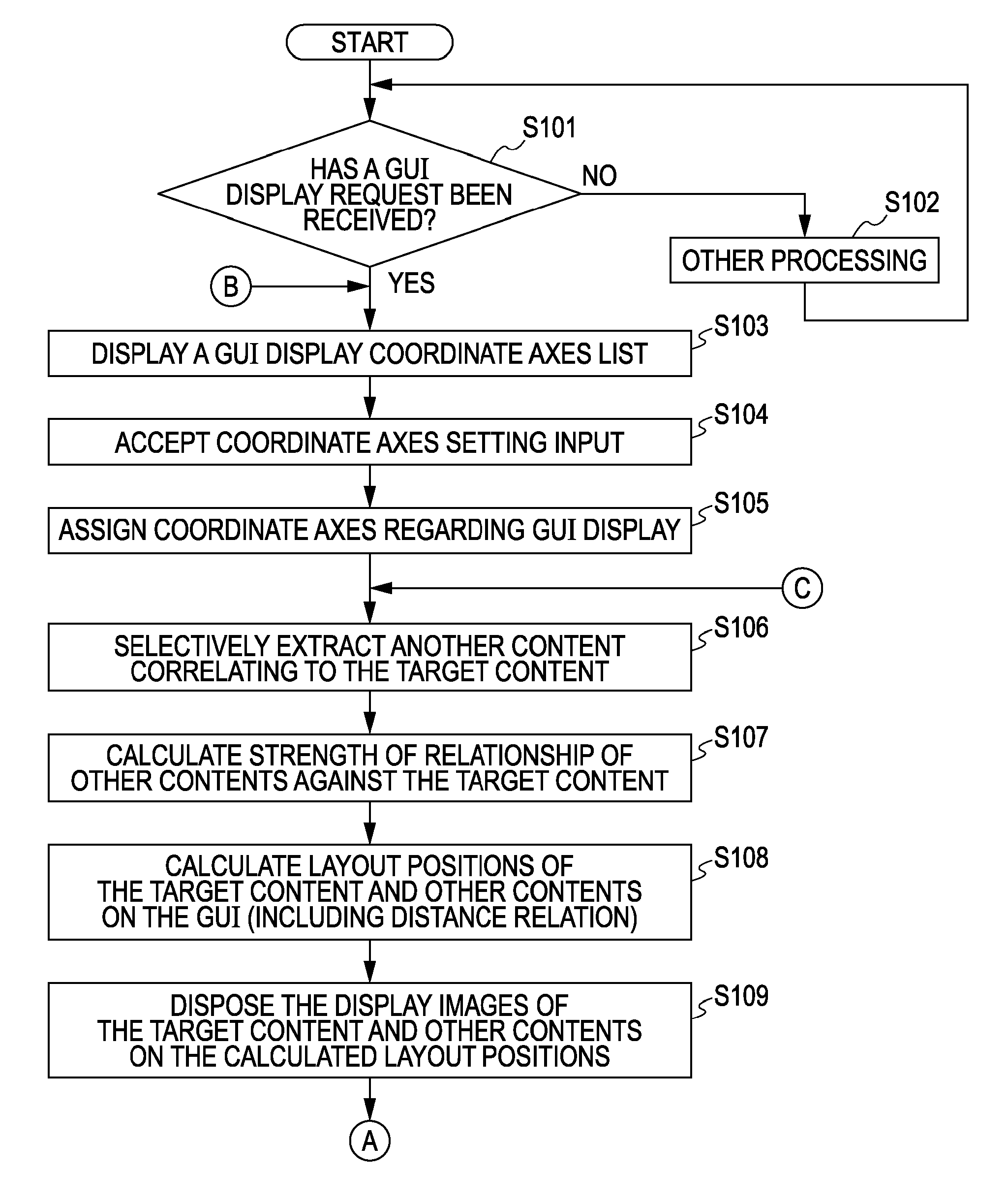 Contents display device and contents display method