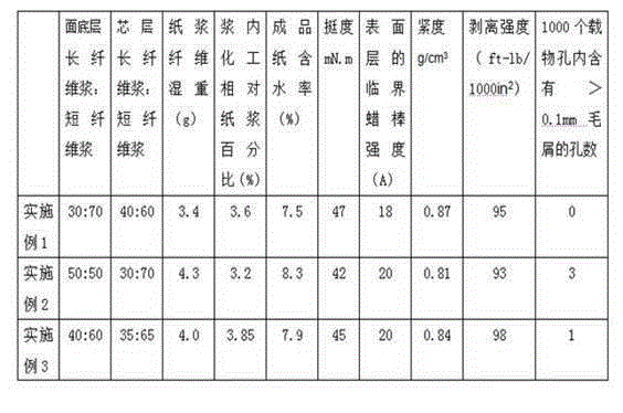 Paper for packaging carrier tape and preparation method thereof