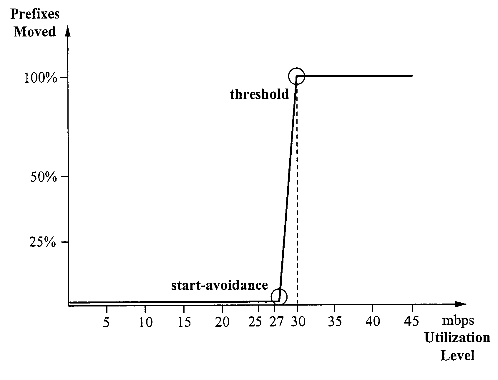 Load optimization