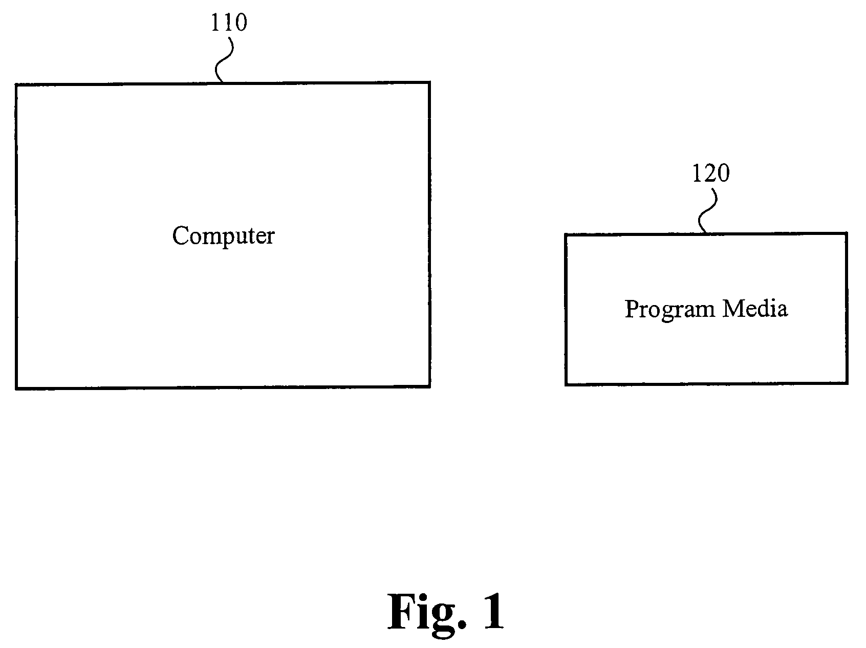 Load optimization