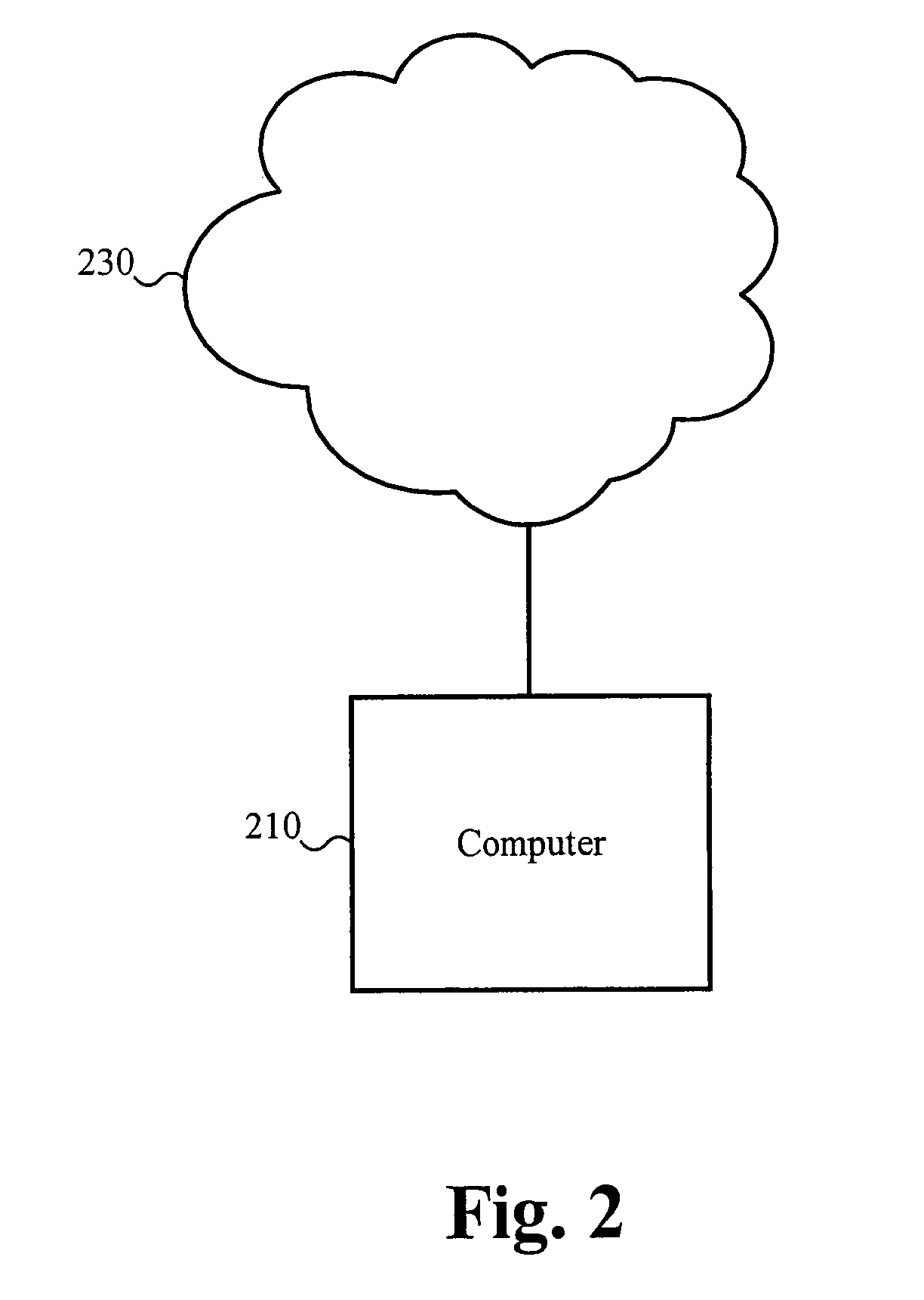 Load optimization