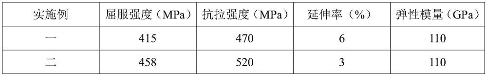 A method for preparing particle-reinforced aluminum matrix composites by hot pressing and sintering in atmospheric atmosphere