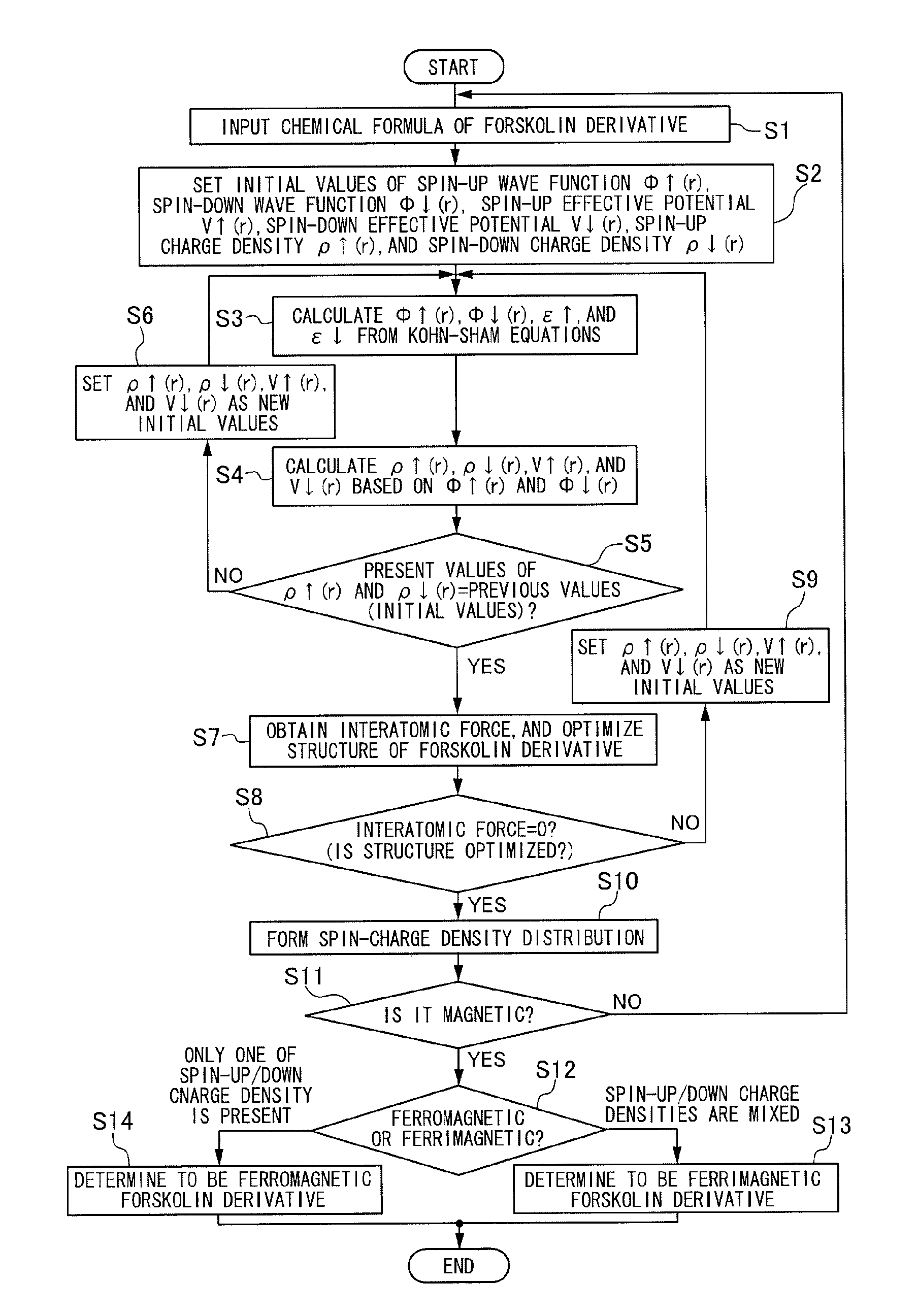 Drug, drug guidance system, magnetic detection system, and drug design method