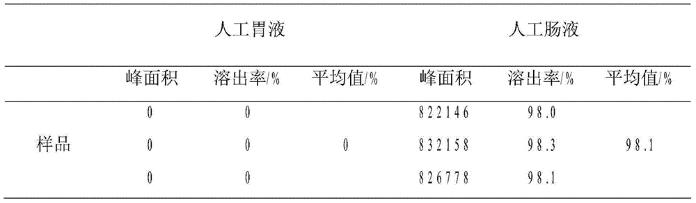 Tilmicosin enteric-coated pellets and preparation method thereof