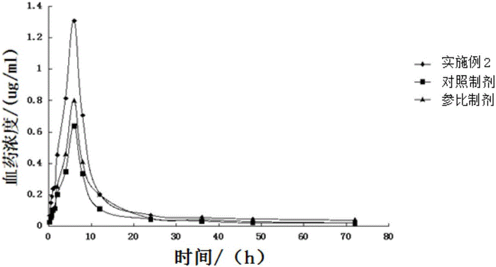 Tilmicosin enteric-coated pellets and preparation method thereof