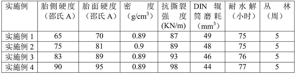 A kind of preparation method of polyurethane solid tire for mining vehicle