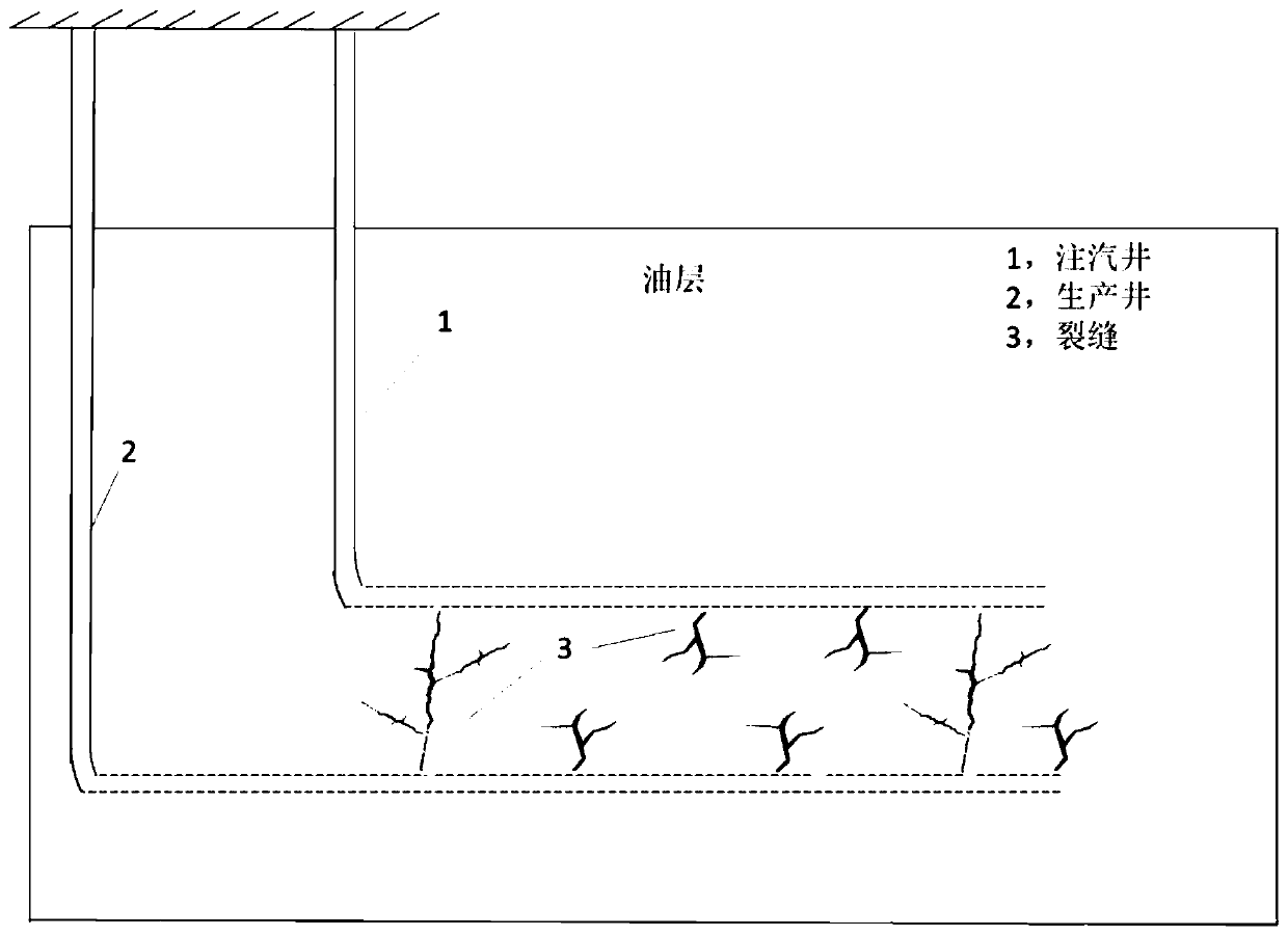 Method for exploiting natural fracture heavy oil reservoir using steam assisted gravity drainage (SAGD) assisted by degradable temporary plugging agent