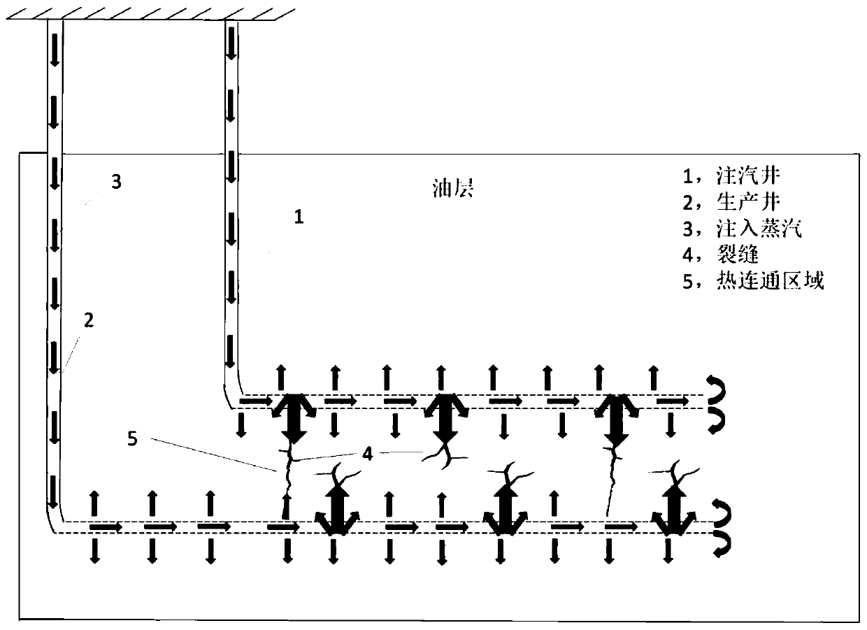 Method for exploiting natural fracture heavy oil reservoir using steam assisted gravity drainage (SAGD) assisted by degradable temporary plugging agent