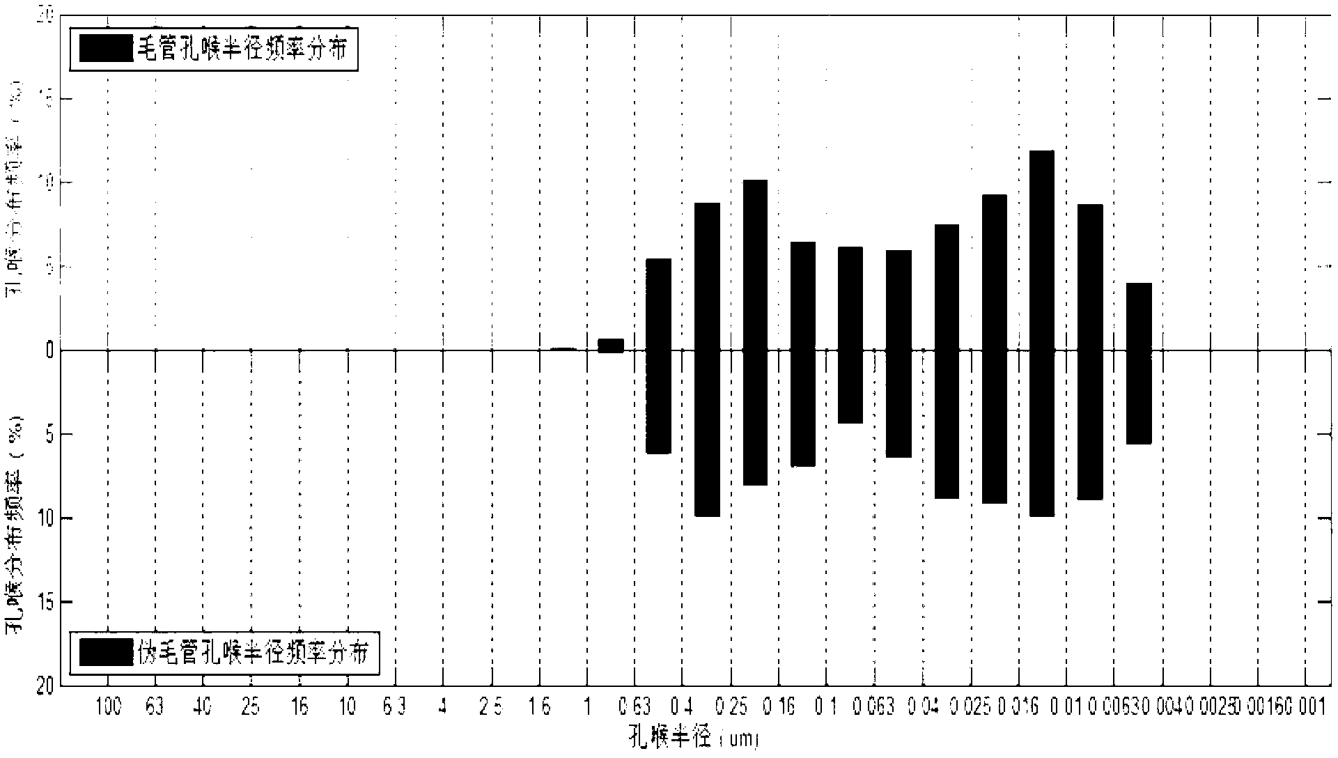 Method for evaluating water containing characteristic and occurrence state of compact sandstone storage layer aperture