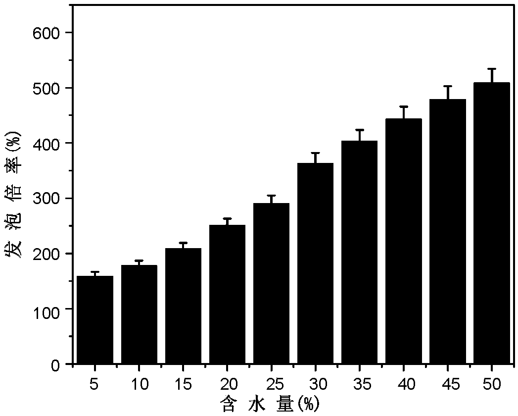 Triperfluorodecylsilicon-polyoxethyl-sodium benzenesulfonate polynary compounds as well as preparation method and application thereof