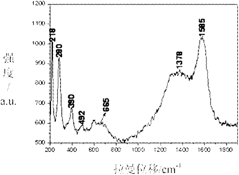 Photonic crystal humidity sensor and preparation method thereof