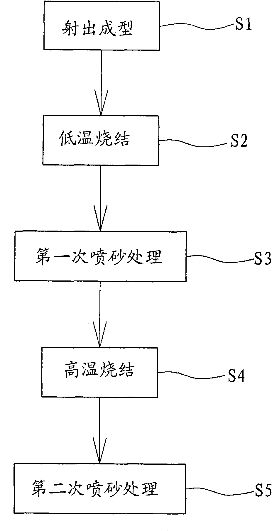 Production method of dental artificial implant