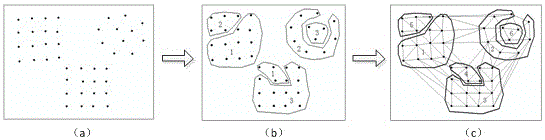 A spatial clustering method based on gacuc and delaunay triangulation