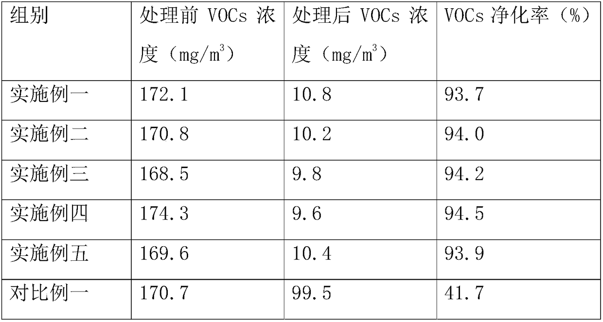 Organic waste gas purification adsorbent and preparation method thereof