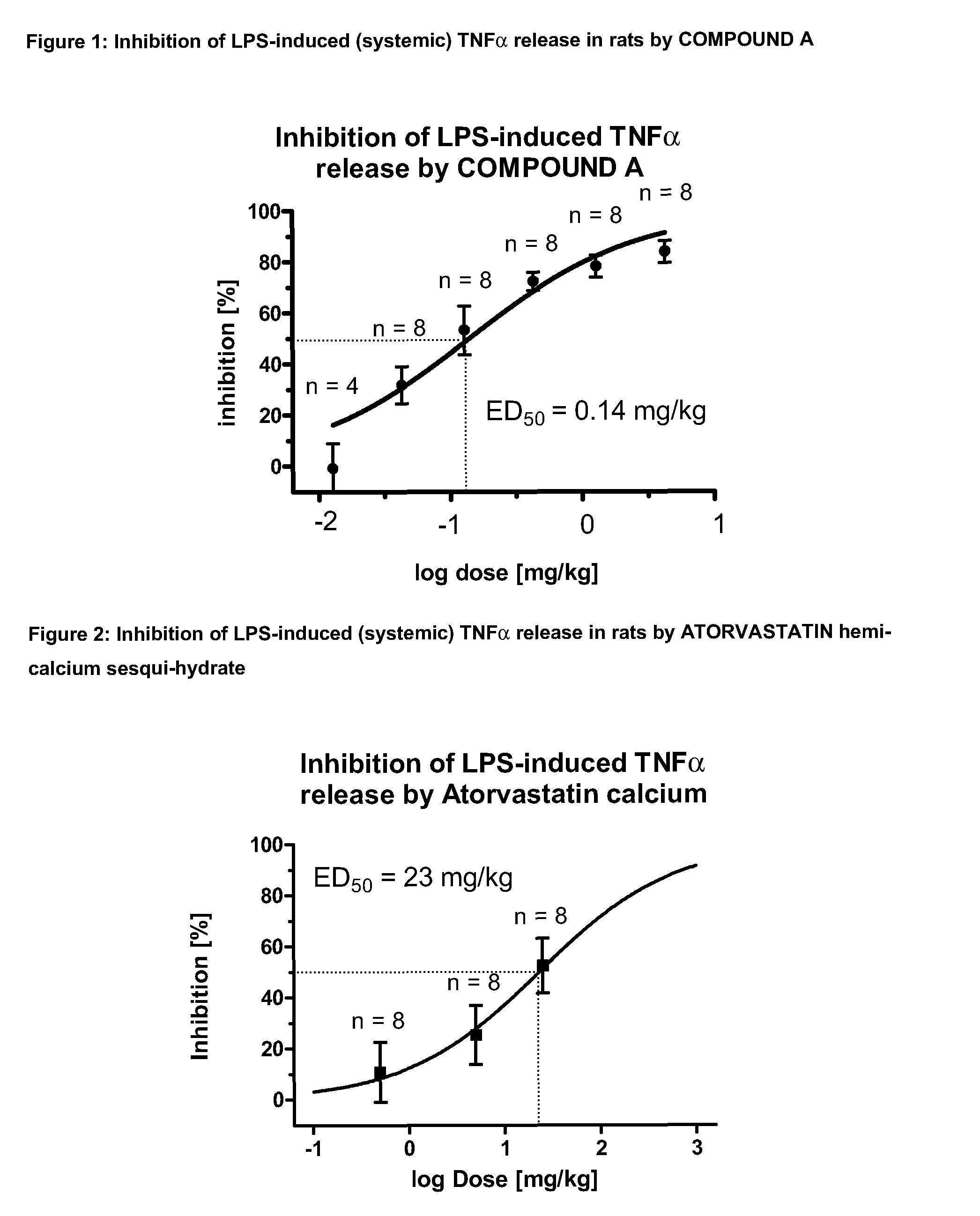 Combination of hmg-coa reductase inhibitors with phosphodiesterase 4 inhibitors for the treatment of inflammatory pulmonary diseases