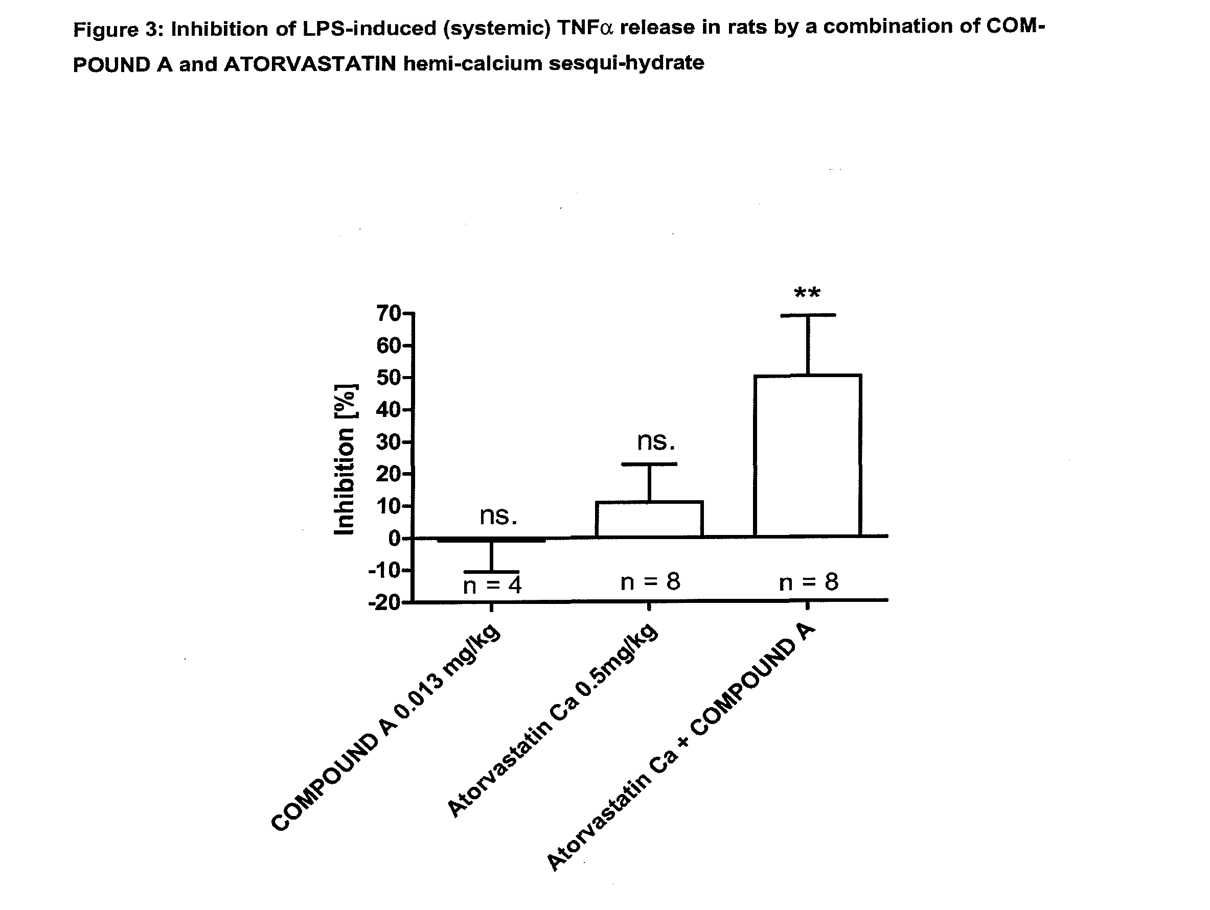 Combination of hmg-coa reductase inhibitors with phosphodiesterase 4 inhibitors for the treatment of inflammatory pulmonary diseases