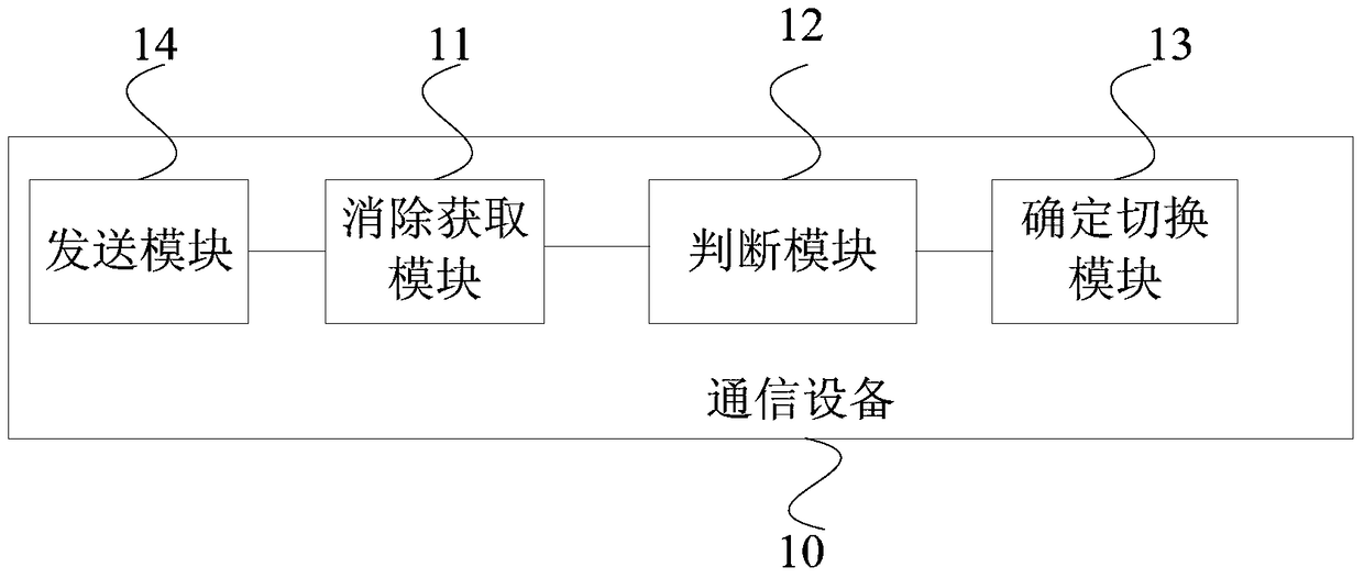 Communication mode switching method and communication device