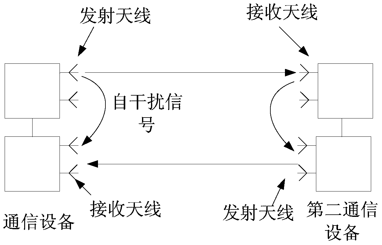 Communication mode switching method and communication device