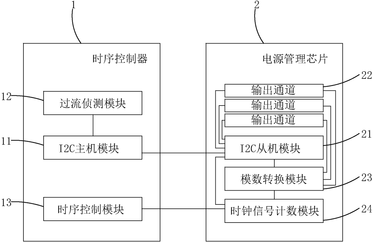 Over-current protection system and over-current protection method for liquid crystal display panel