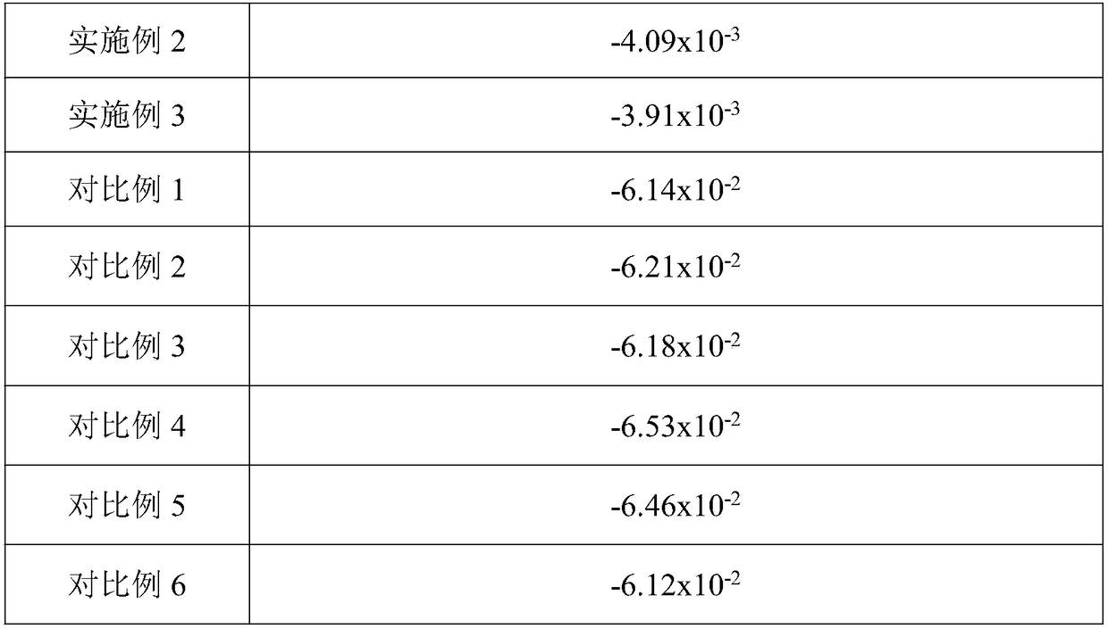 High-strength high-corrosion resistance thallium-based nickel base superalloy and preparation method thereof