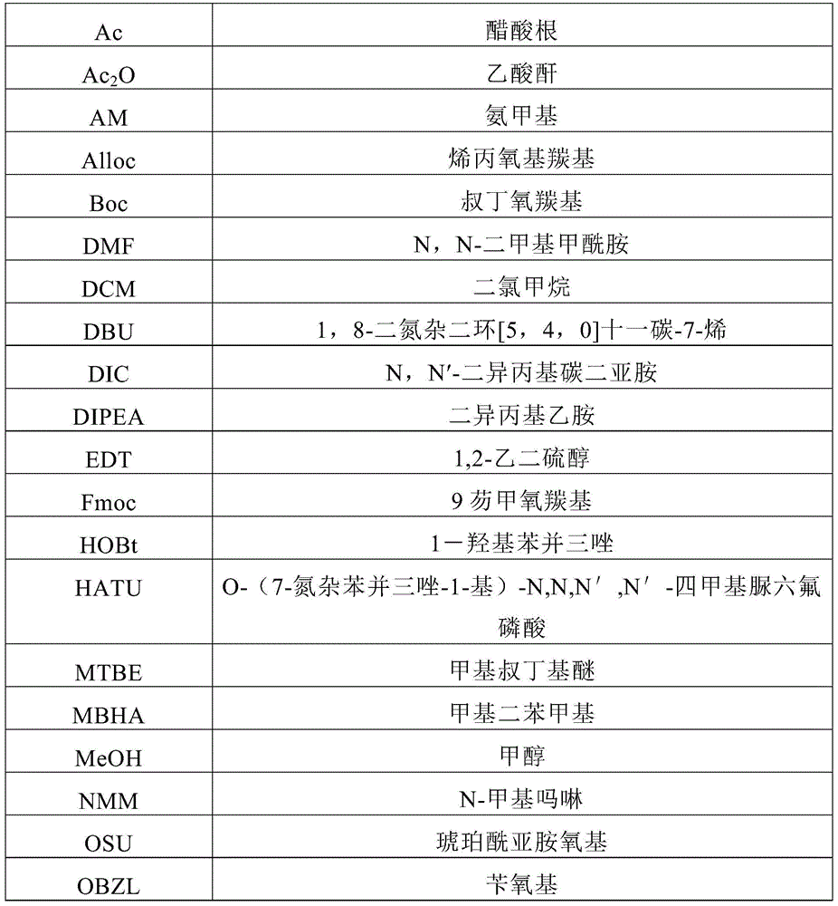 A kind of synthetic method of liraglutide