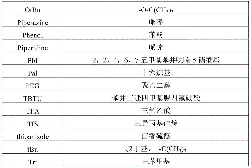 A kind of synthetic method of liraglutide