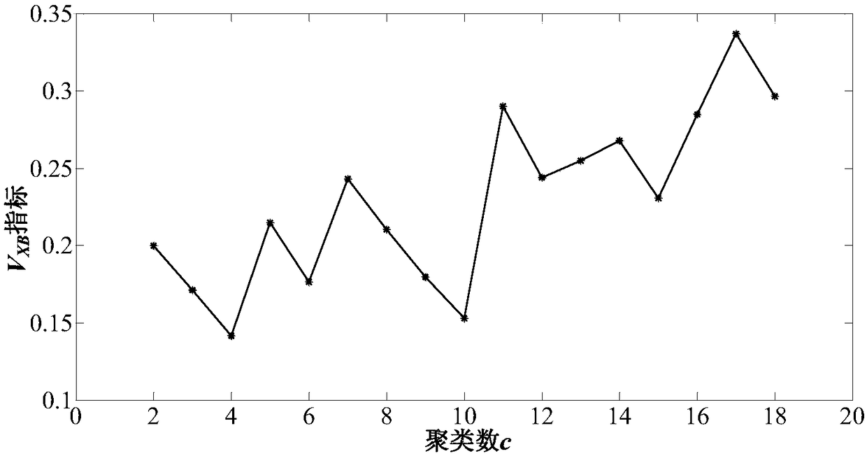 A method and system for short-term wind pow prediction