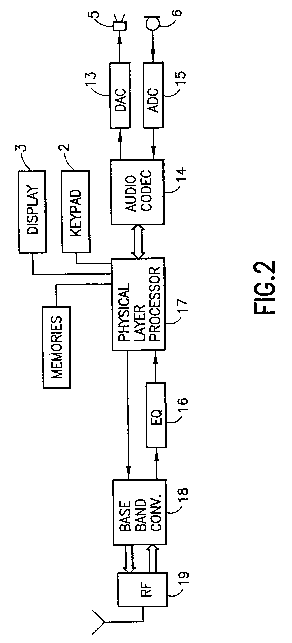 Navigation key for a handset