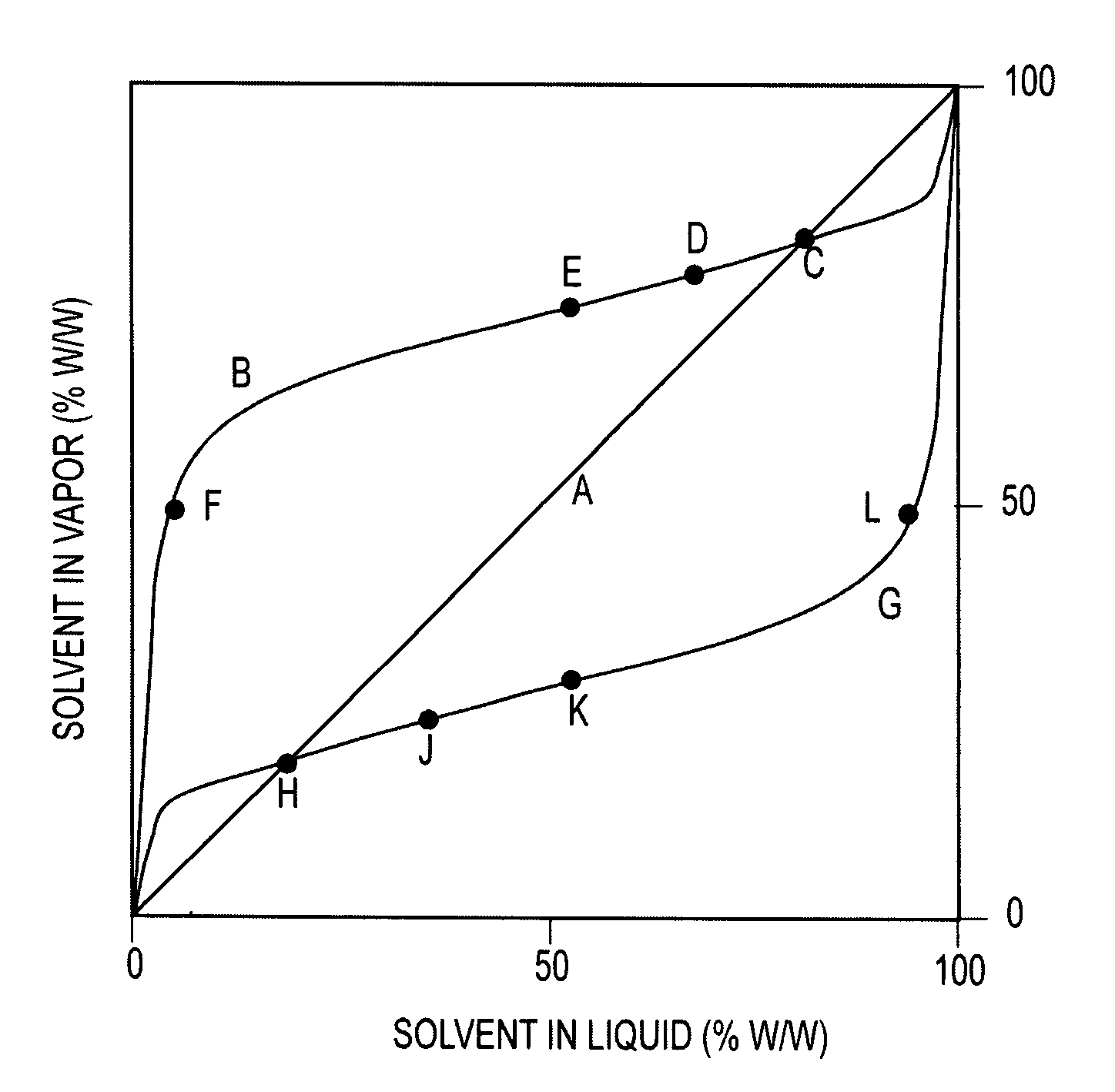 Differential evaporation potentiated disinfectant system