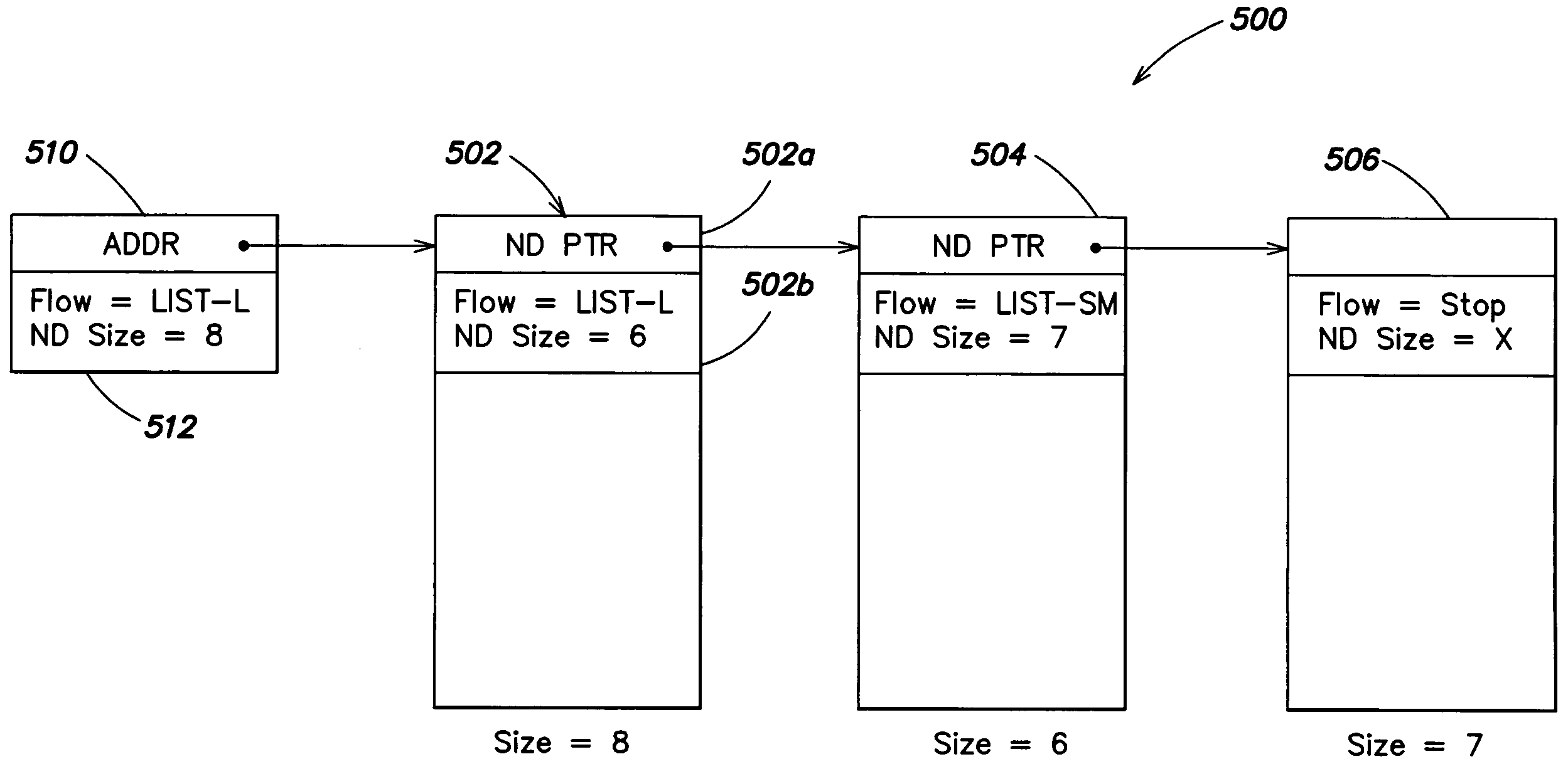 DMA controller utilizing flexible DMA descriptors