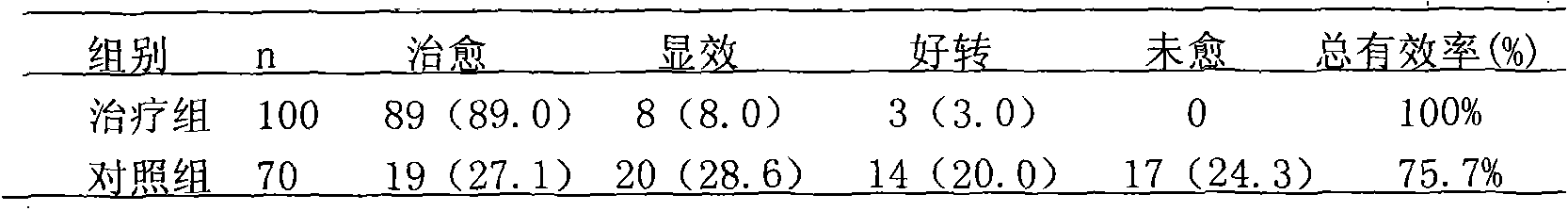 External-application Chinese medicinal preparation for treating shingles