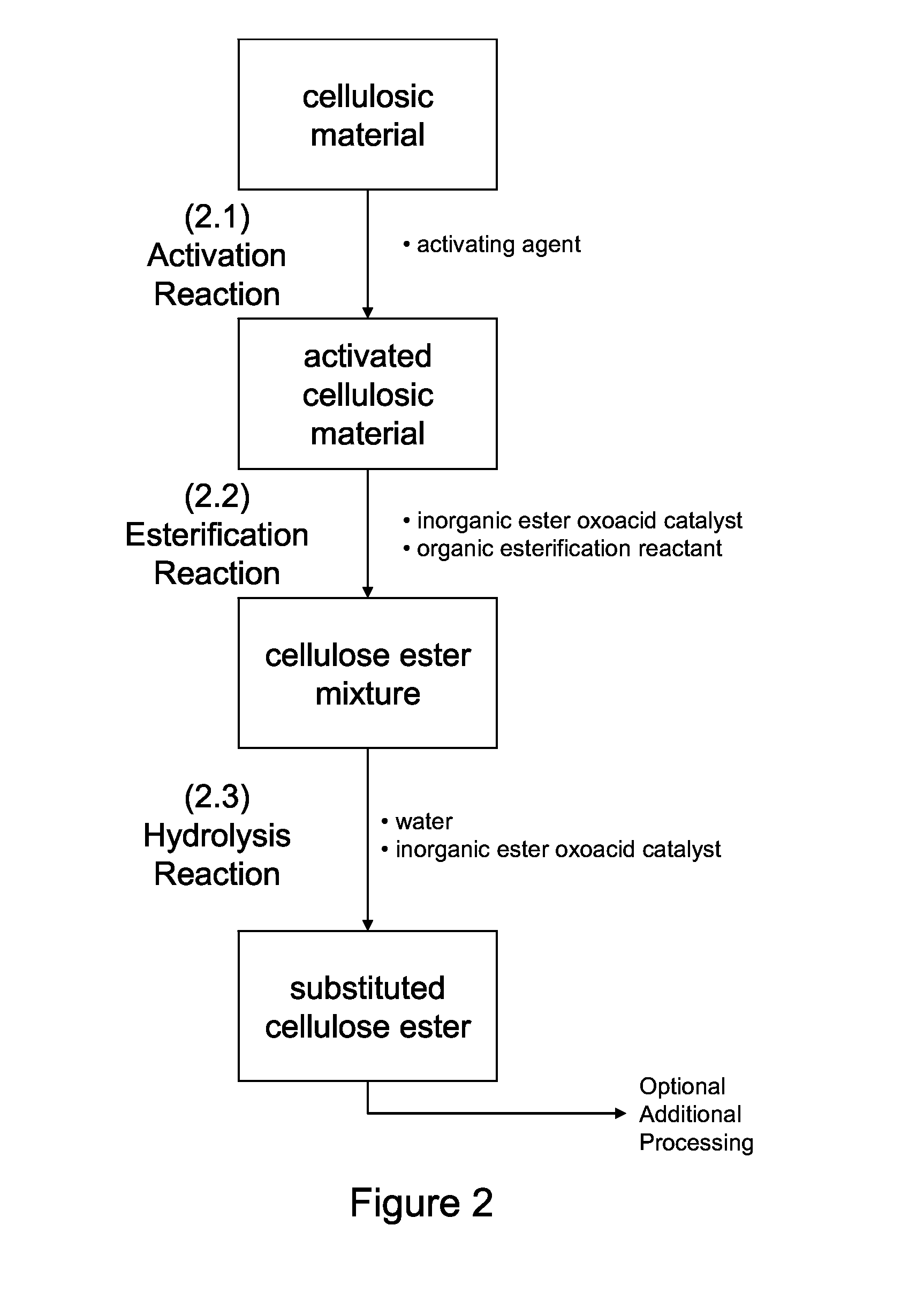 Fibrous Substrates Adhered with Substituted Cellulose Ester Adhesives and Methods Relating Thereto