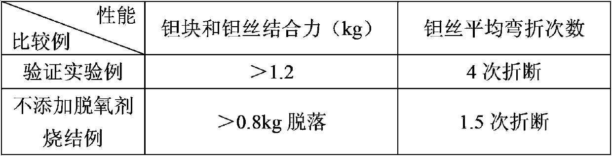 Sintering method for improving mechanical strength of tantalum wire