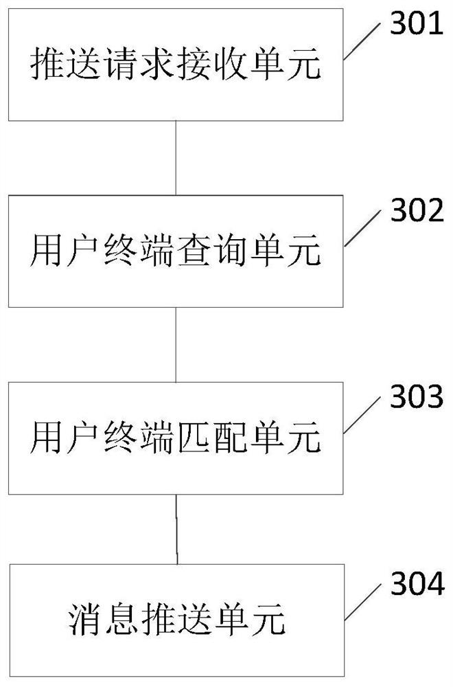 Message pushing processing method, device and system