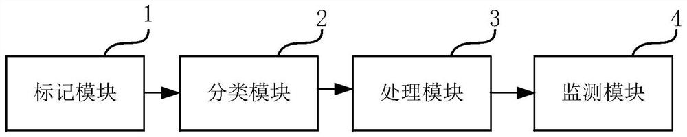 Pollution source prevention and control hotspot grid supervision method and system