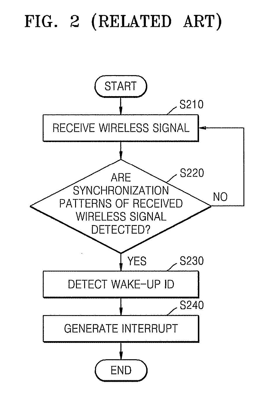 Apparatus and method of transmitting and receiving wake-up signal