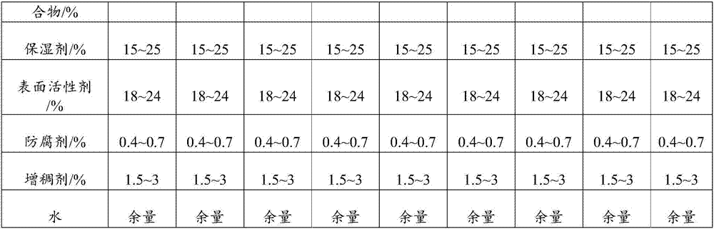 Whitening composition and skin care product containing same